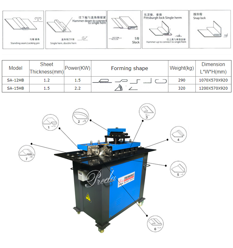lockformer machine